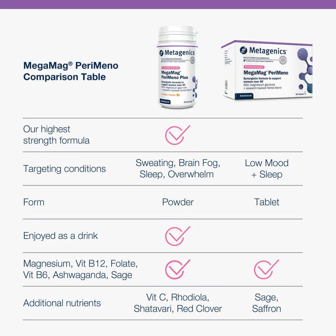 Metagenics MegaMag® PeriMeno Plus Magnesium Powder 175g (previously called Nutri advanced).